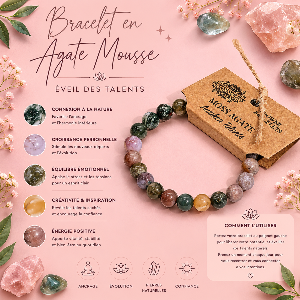 Bracelet de puissance